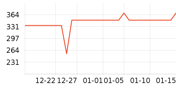 ��ˮʱɰ����������ʷ�۸�