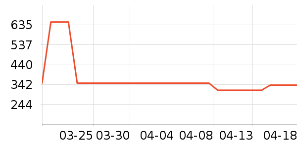 ��ˮʱɰ���߶�����ʷ�۸�