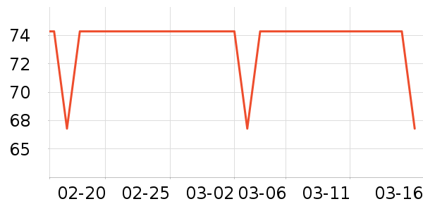 DAISY BEAUTYʱ�н�ָ/������ʷ�۸�