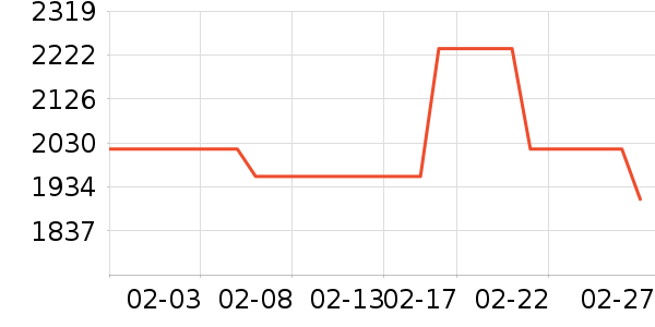 Ƥ����ʷ�۸�