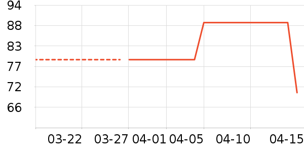 ��֦�˶�����ʷ�۸�