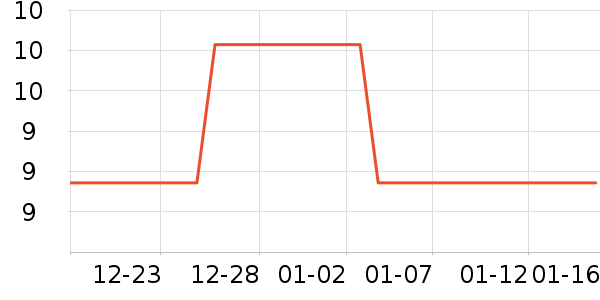 ���/������ʷ�۸�