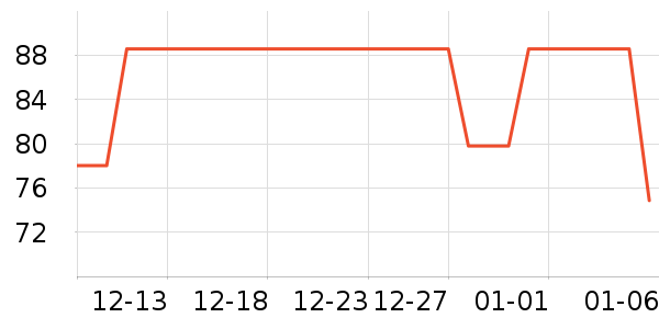 annerun�˶�������ʷ�۸�