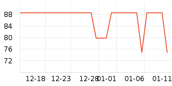 annerun�˶�������ʷ�۸�