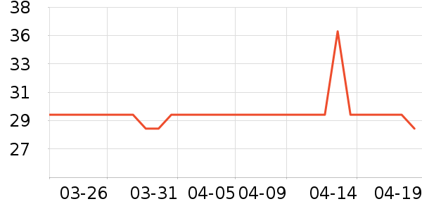 �����ʷ�۸�