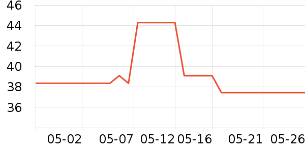 �����˶�������ʷ�۸�