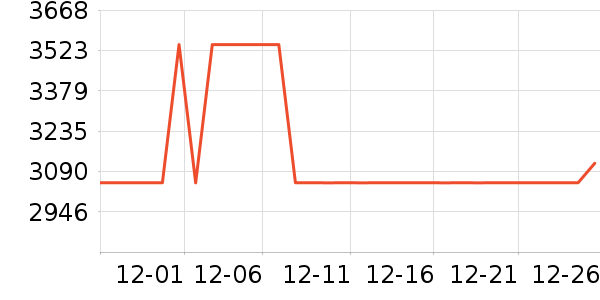 ȫ�Ѵ���ʷ�۸�