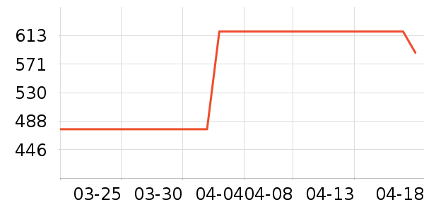 ������ʷ�۸�