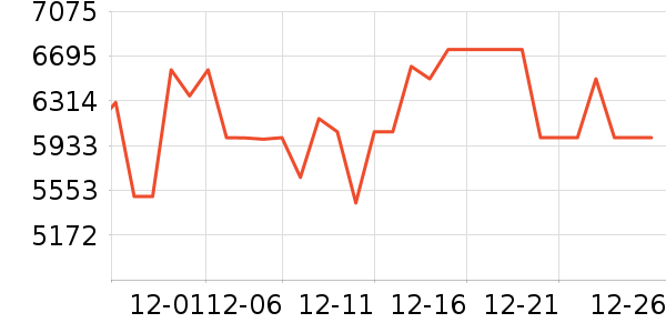 TCL������ʷ�۸�