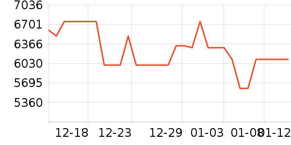 TCL������ʷ�۸�