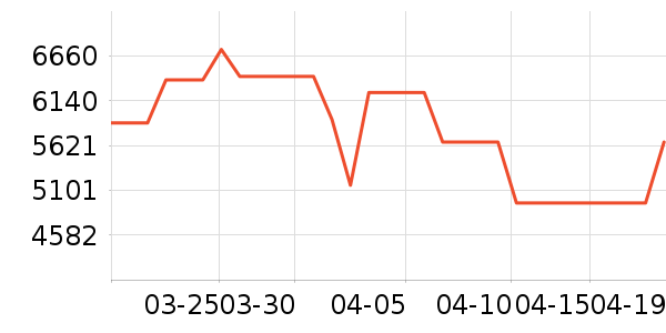 TCL������ʷ�۸�