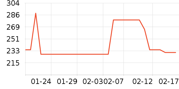 ���������ҵ������ʷ�۸�