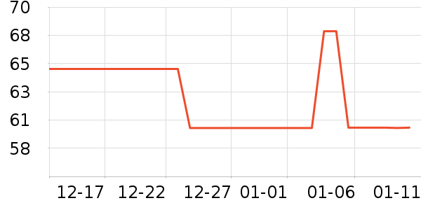 ����������ʷ�۸�