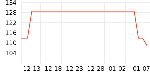 ������ѧ���ľ���ʷ�۸�