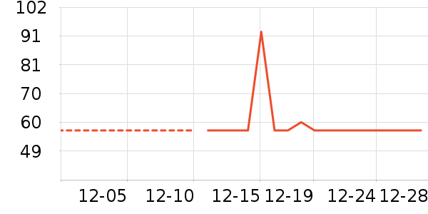 ţ��/��Ʒ��ʷ�۸�