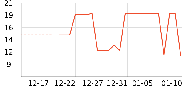 ����/�̲�/������ʷ�۸�