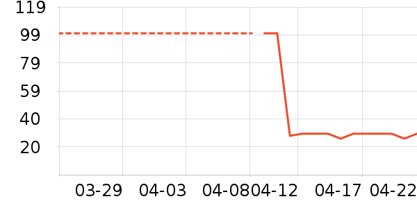 ����˹����������ʷ�۸�