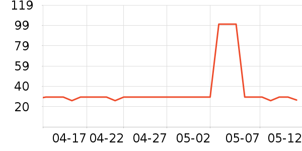 ����˹����������ʷ�۸�