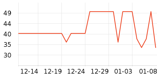 ����˹������/����/������ʷ�۸�