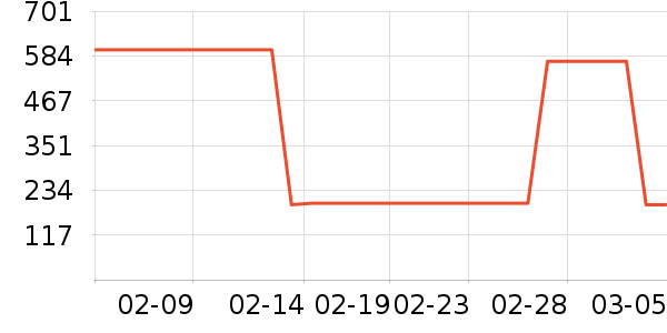 �ʼҹ�����ʷ�۸�