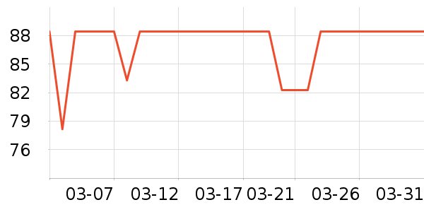 �������һ���/��������ʷ�۸�