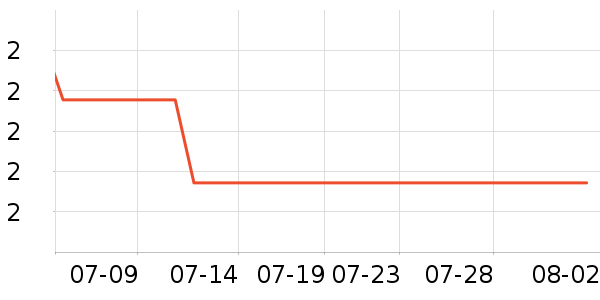 ��������������ʷ�۸�