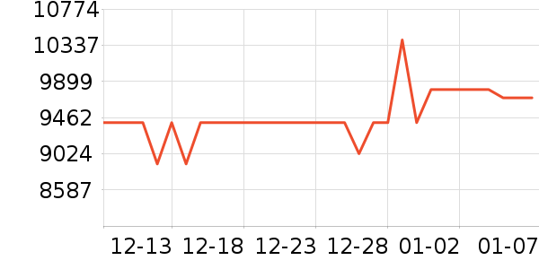 ��˶�ʼǱ�������ʷ�۸�