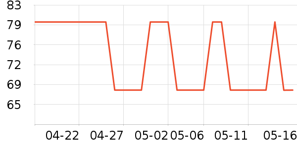 �ļ����յ�����ʷ�۸�