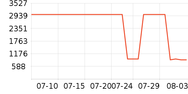 ����������ʷ�۸�