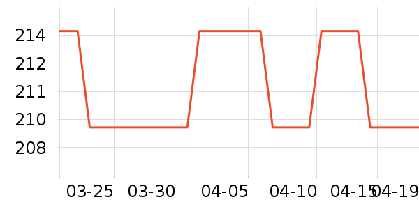 Ůʽ������ʷ�۸�