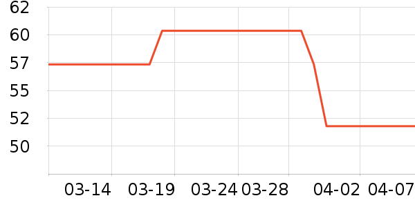 ����������ʷ�۸�