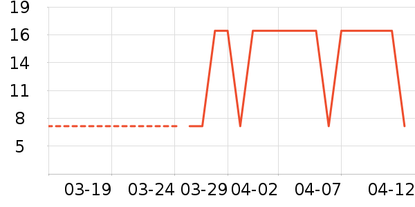 ������Ҷ������ʷ�۸�