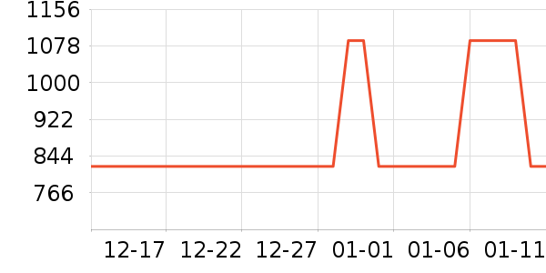 ���ӱ�װ�ε���ʷ�۸�