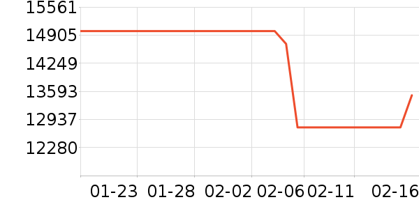 �ܴ�K������/����/������ʷ�۸�