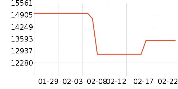 �ܴ�K������/����/������ʷ�۸�