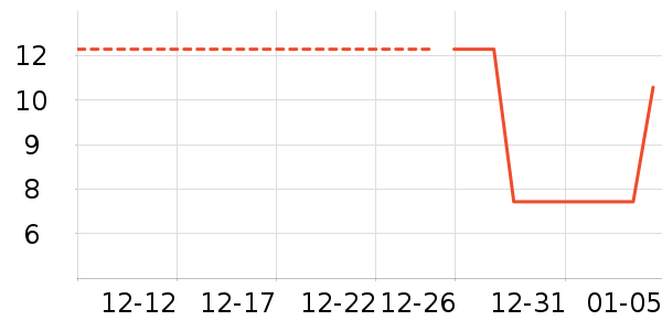 ���/������ʷ�۸�