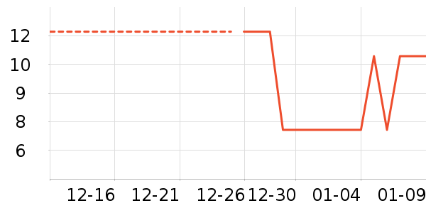 ���/������ʷ�۸�