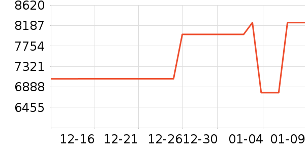 �ϰ����̻���ʷ�۸�