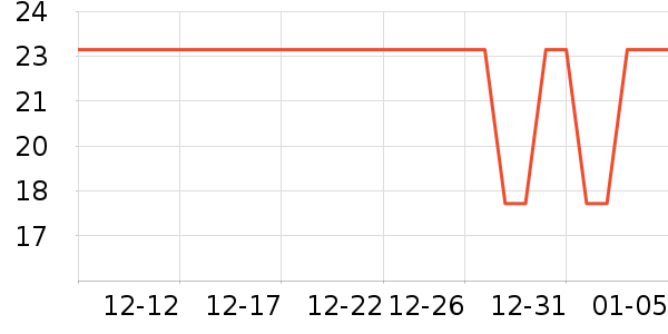 ��๤����ʷ�۸�