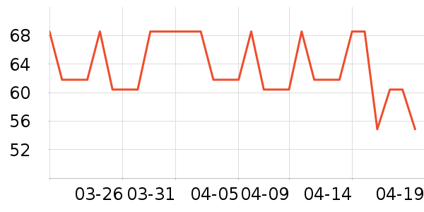 ��ͯ������ʷ�۸�