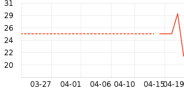 ������ʷ�۸�