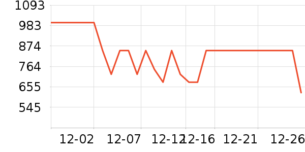 ��˾��Ůʽ���޷���ʷ�۸�