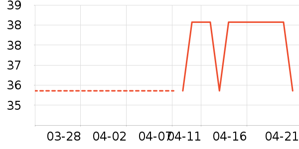 ��ʷ��ʷ�۸�