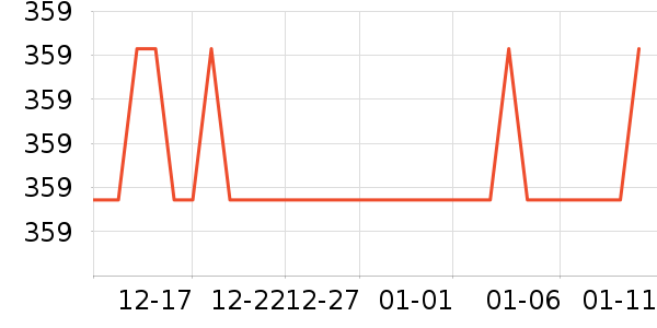 ѼѼŮʽ���޷���ʷ�۸�