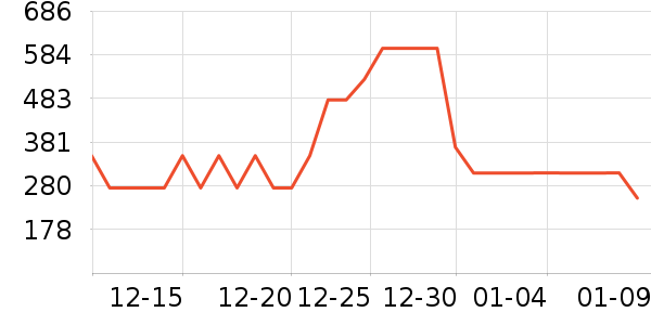 ���ϴ�˹�˶�Ь��ʷ�۸�