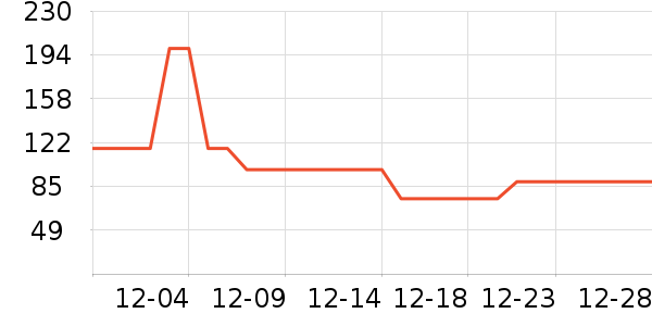 ������Ѿ���ʷ�۸�