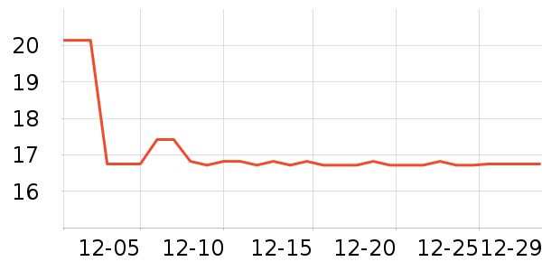 ����Ҿ���Ʒ��ʷ�۸�