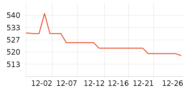 Ůʽ���޷���ʷ�۸�