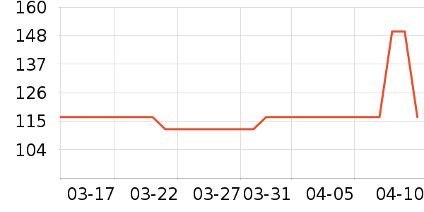 �ù���ҩ����ҩƷ��ʷ�۸�