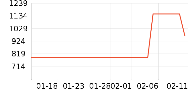 �������������ʷ�۸�